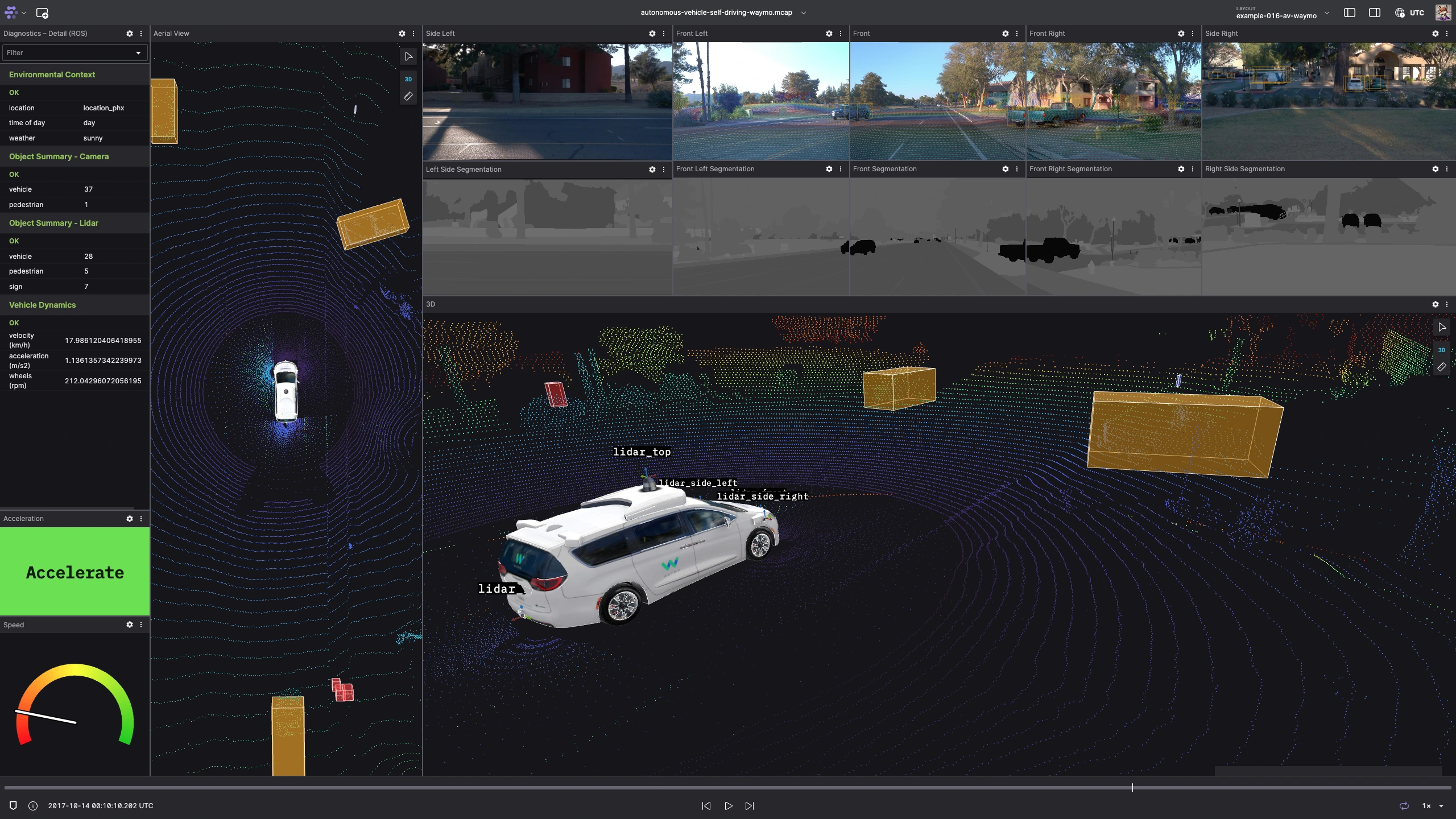 Waymo autonomous vehicle dataset