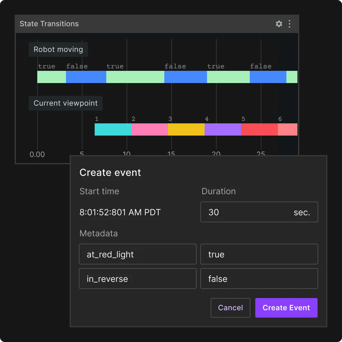 Visualize all of your multimodal data.