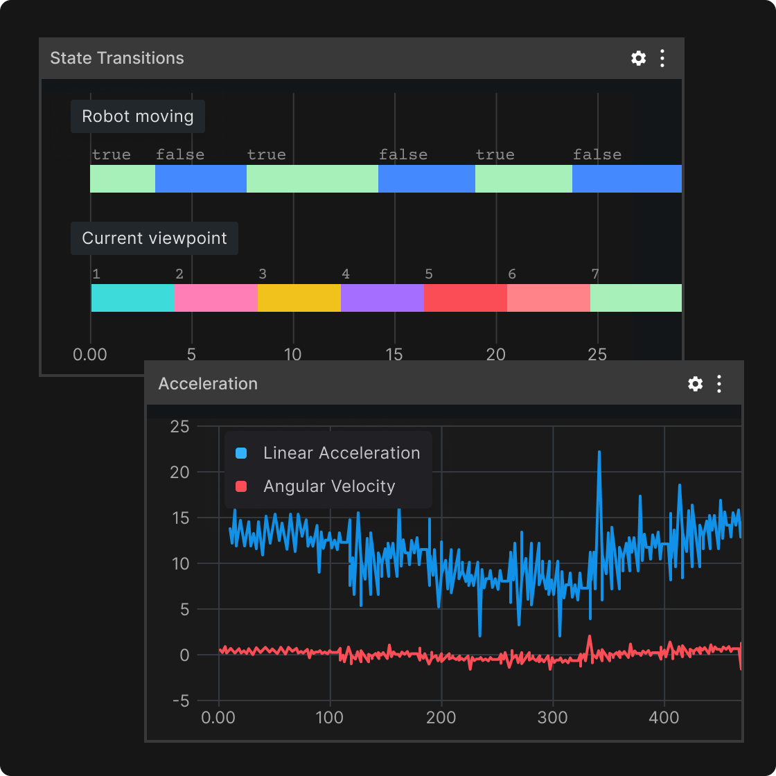 Optimize performance through advanced data analysis.