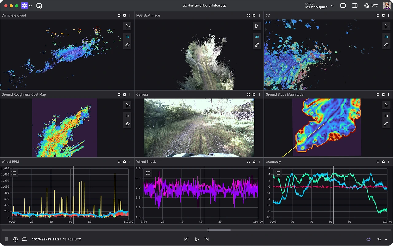 Defense and aerospace robotics data visualization in Foxglove