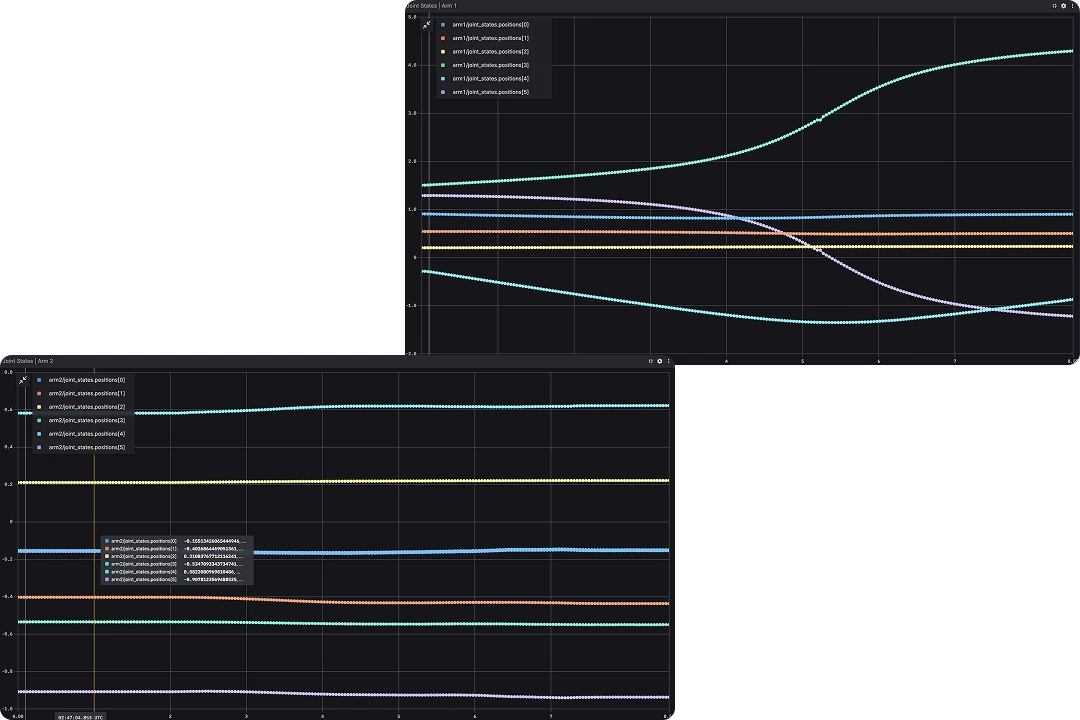 Analyzing health robotics behavior in Foxglove